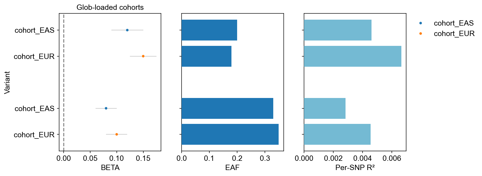 Glob-loaded variant set plot
